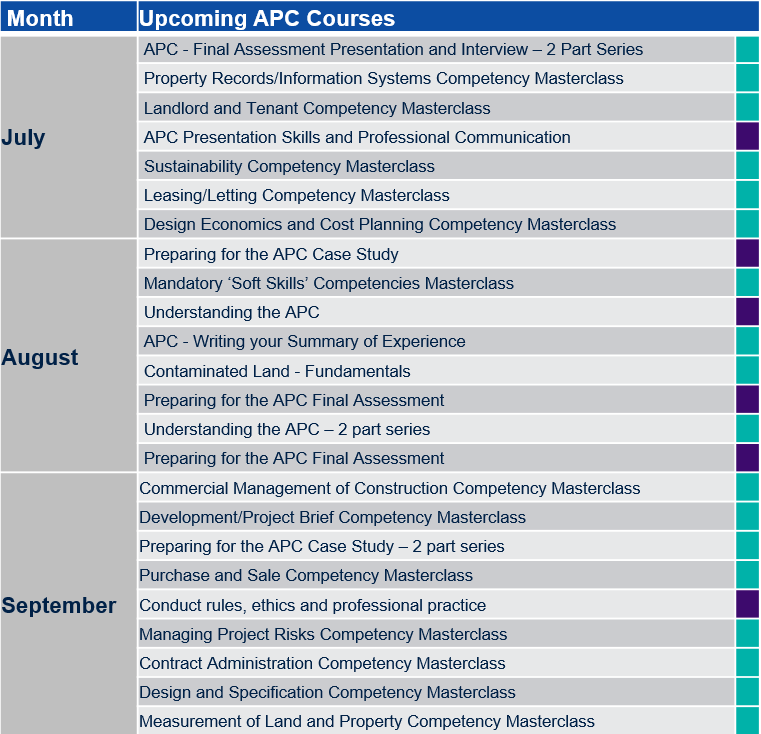 July Courses for RICS Training Resource Centre